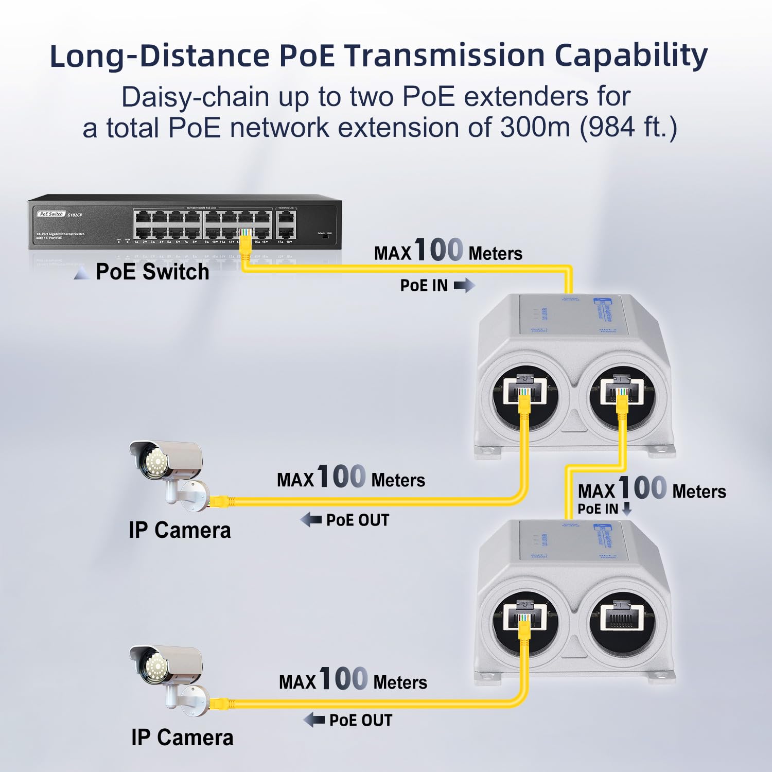 Przedłużacz PoE Gigabit do użytku na zewnątrz, 1 wejście PoE i 2 wyjścia PoE, wodoszczelny zgodnie z IP67, metalowa obudowa, IEEE802.3af/at/HiPoE 60 W Power Over Ethernet, montaż ścienny, Plug & Play