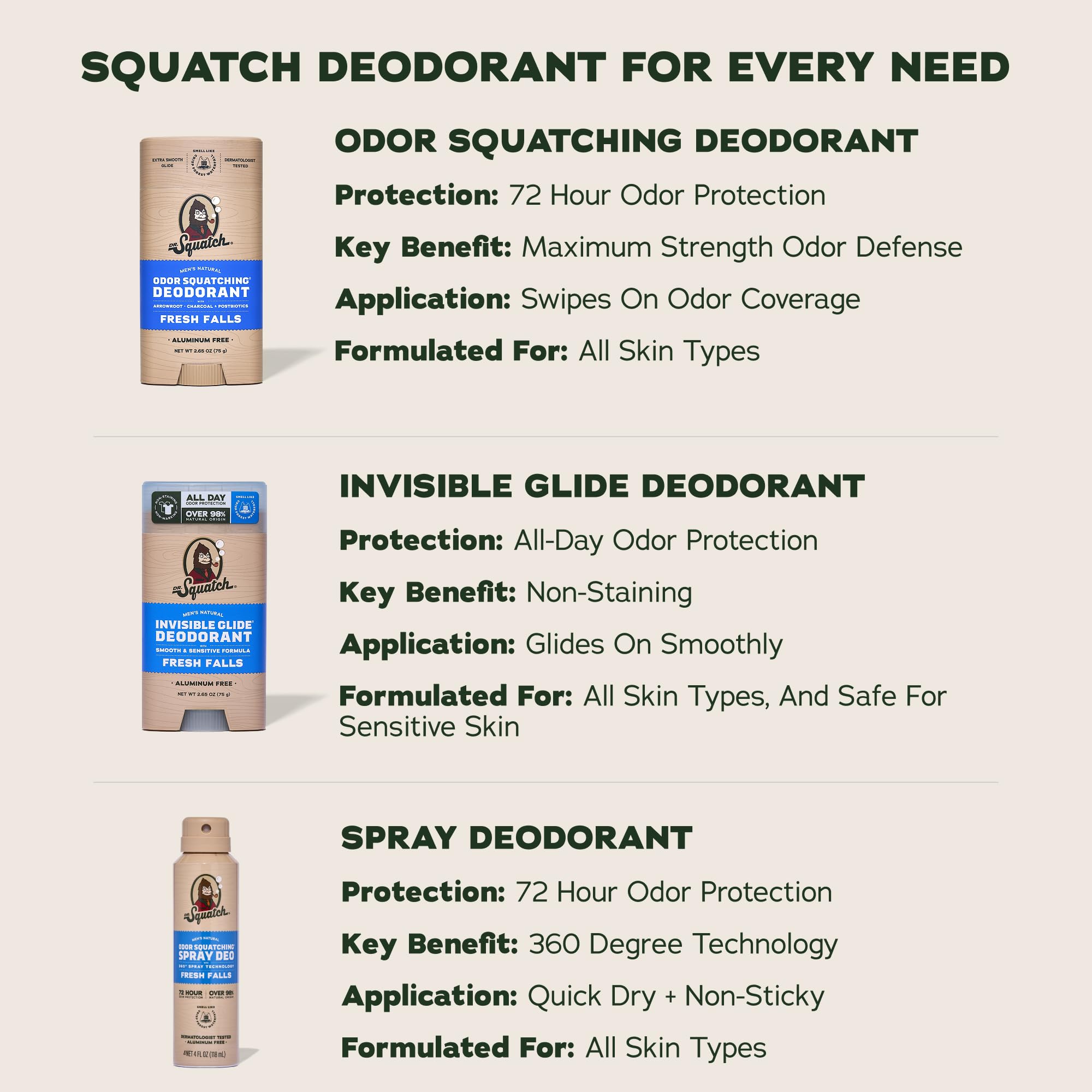 Dr. Squatch Natural Men's Deodorant (3-Pack) -7 Dr. Squatch Natural Men's Deodorant (3-Pack) -7