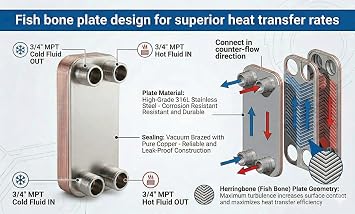 3x8-10 plates Brazed Plate Heat Exchanger - High Efficiency Heat Exchanger for Radiant Floor Heating, Outdoor Wood Boiler, Solar, Wort Chiller - Copper Brazed, Compact Design