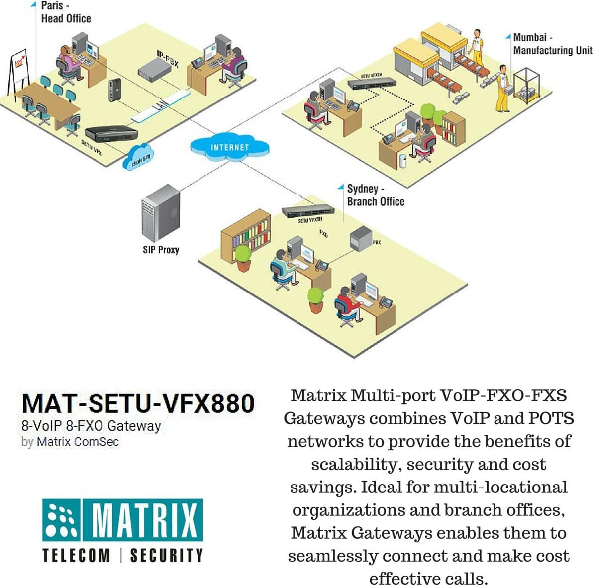 SETU-VFX880 8-VoIP 8-FXO Gateway