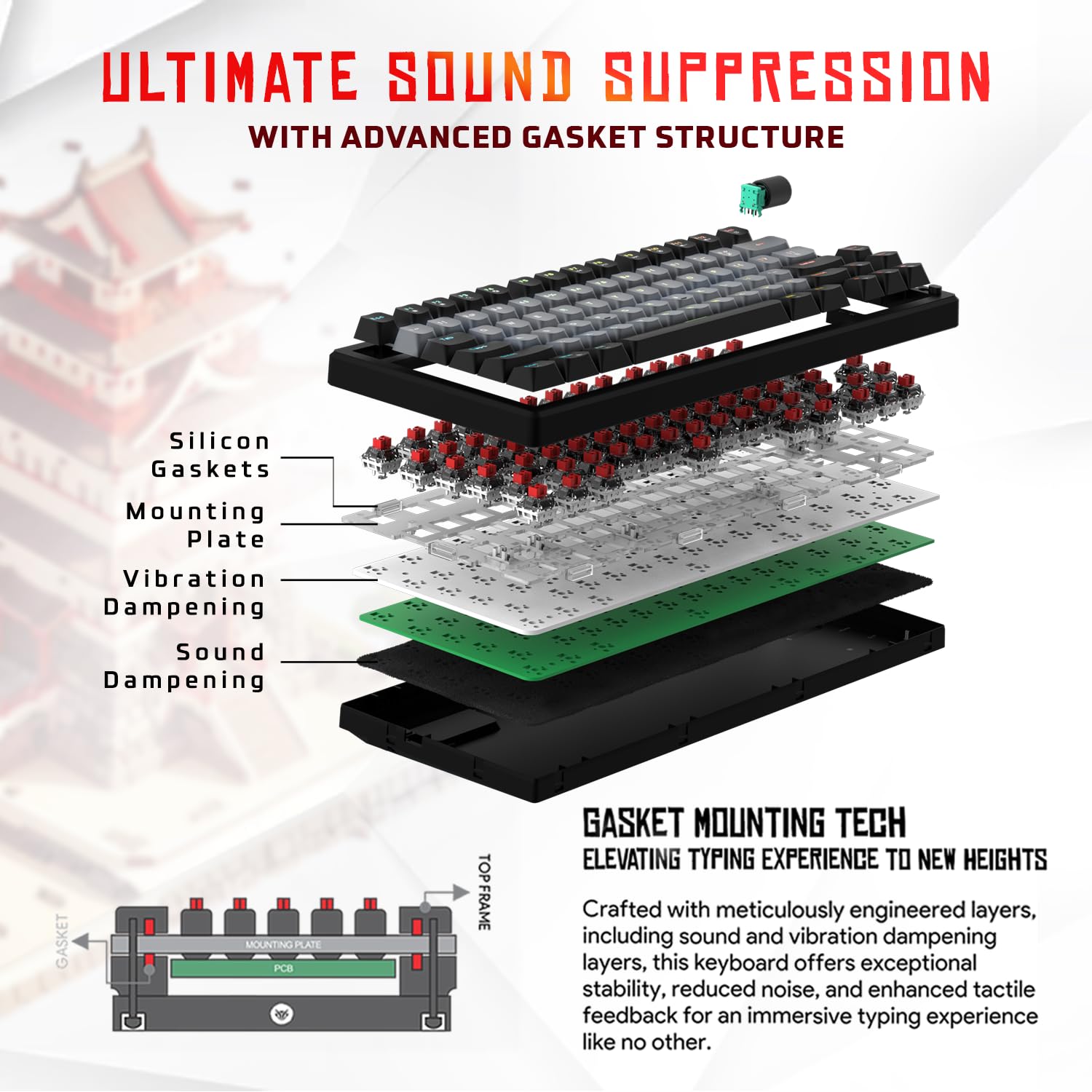 Diagram of EvoFox Ronin's 9-layer gasket structure