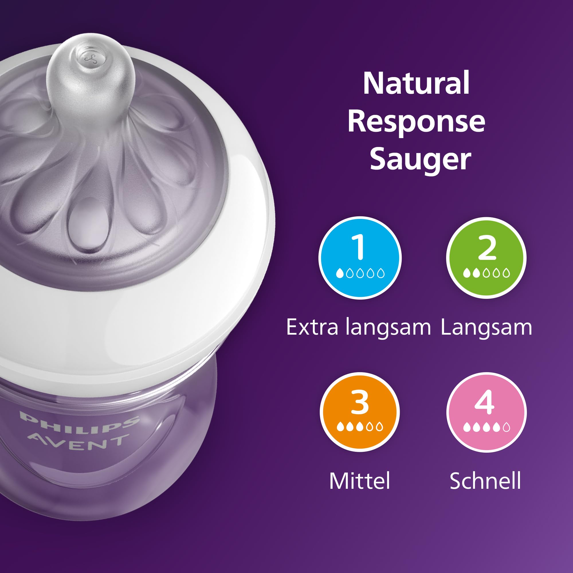 Philips AVENT Babyflaschen Natural Response, Geschenkset für Neugeborene – Babys von 0–12 Monaten und älter (Modell SCD838/13)