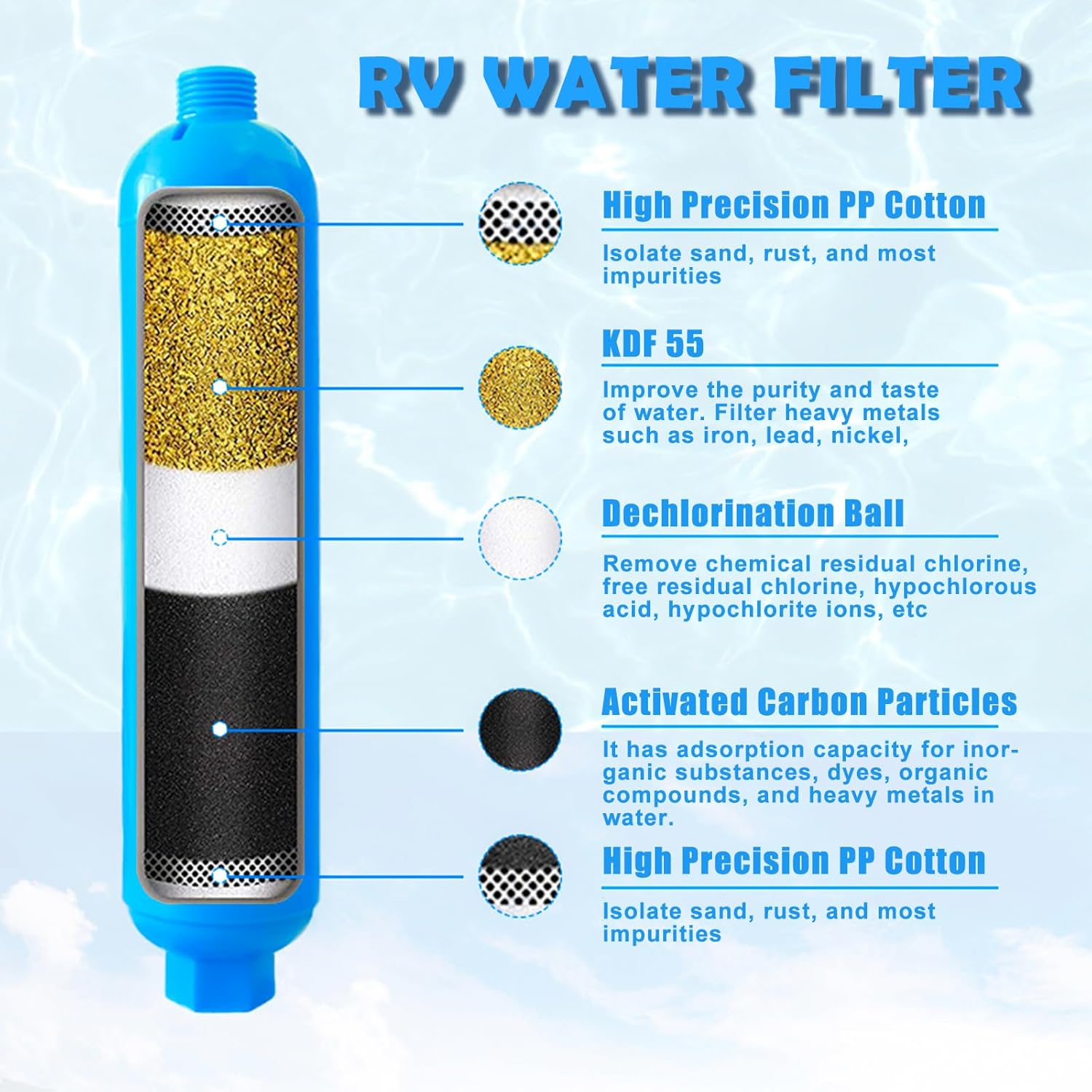 RV Water Pressure Regulator Kit, with Inline Water Filter, Lead-Free Brass Accessories, Leak Repair Kit, and All-in-One Suitcase, Complete Drinking Water Kit for RVs and Campers.