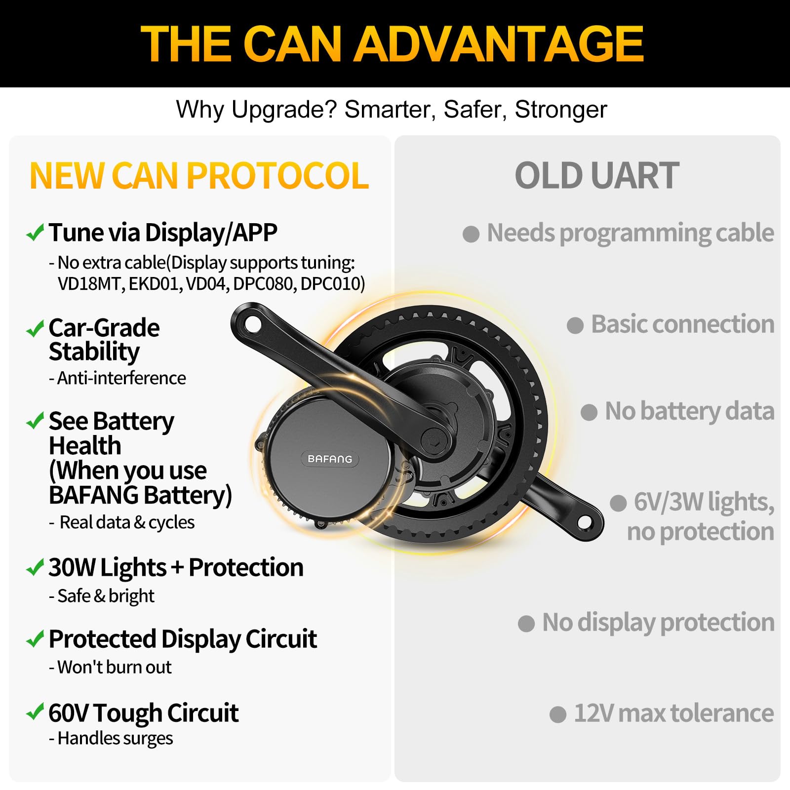 BAFANG Kit Conversione Bicicleta Electrica Mid Drive BBS01B BBS02B BBS-HD con Display & Batteria Opzionali, per BB 68-73/100 /120MM, Kit Electrico Bicicleta 250W