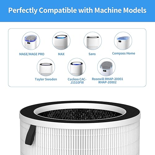 Miniatura 2 de Paquete de 2 filtros de repuesto MaxMageMage Pro compatibles con purificadores MAXMAGEMAGE PRO y SansAir-HonatiCompass Home SmartTaylor SwodenCuckoo