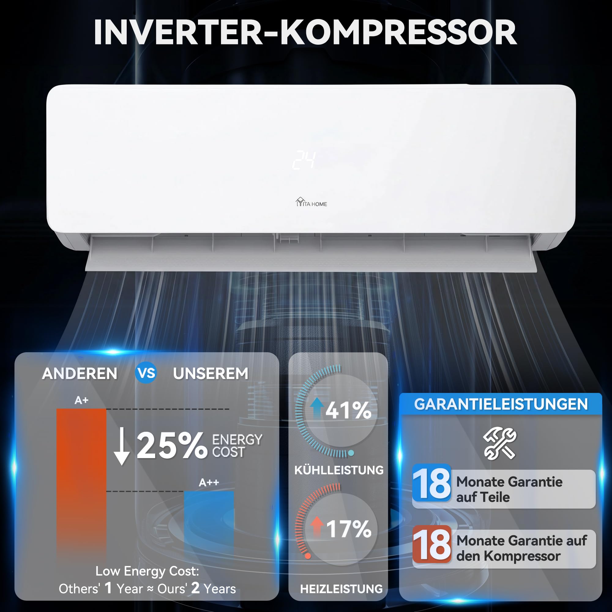 YITAHOME 18000 BTU Split Klimaanlage Set | Vorgefüllt Klimagerät, Kühlen A++/Heizen A+, WiFi/App Funktion, Montagematerial, für Räume bis 90 m², Weiß