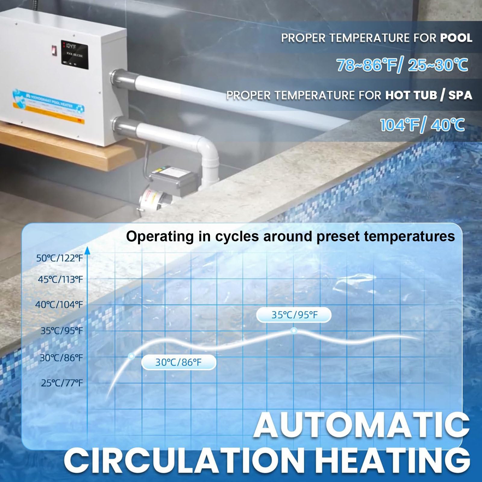 Edelstahl-Pool- Und Spa-Heizung | 5,5 Kw/9 Kw/11 Kw/15 Kw Elektrische Poolheizung Mit Thermostat Und Touchscreen, Geeignet Für Schwimmbäder, Spas Und Badewannen. 15kw