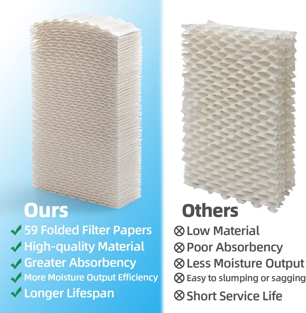 Alocs HDC411 Humidifier Super Filter Wick Replacement Compatible with AIR-Care Essick Air HDC3120DCN Kenmore 32-14912 42-14912 Humidifiers (4 Pack)