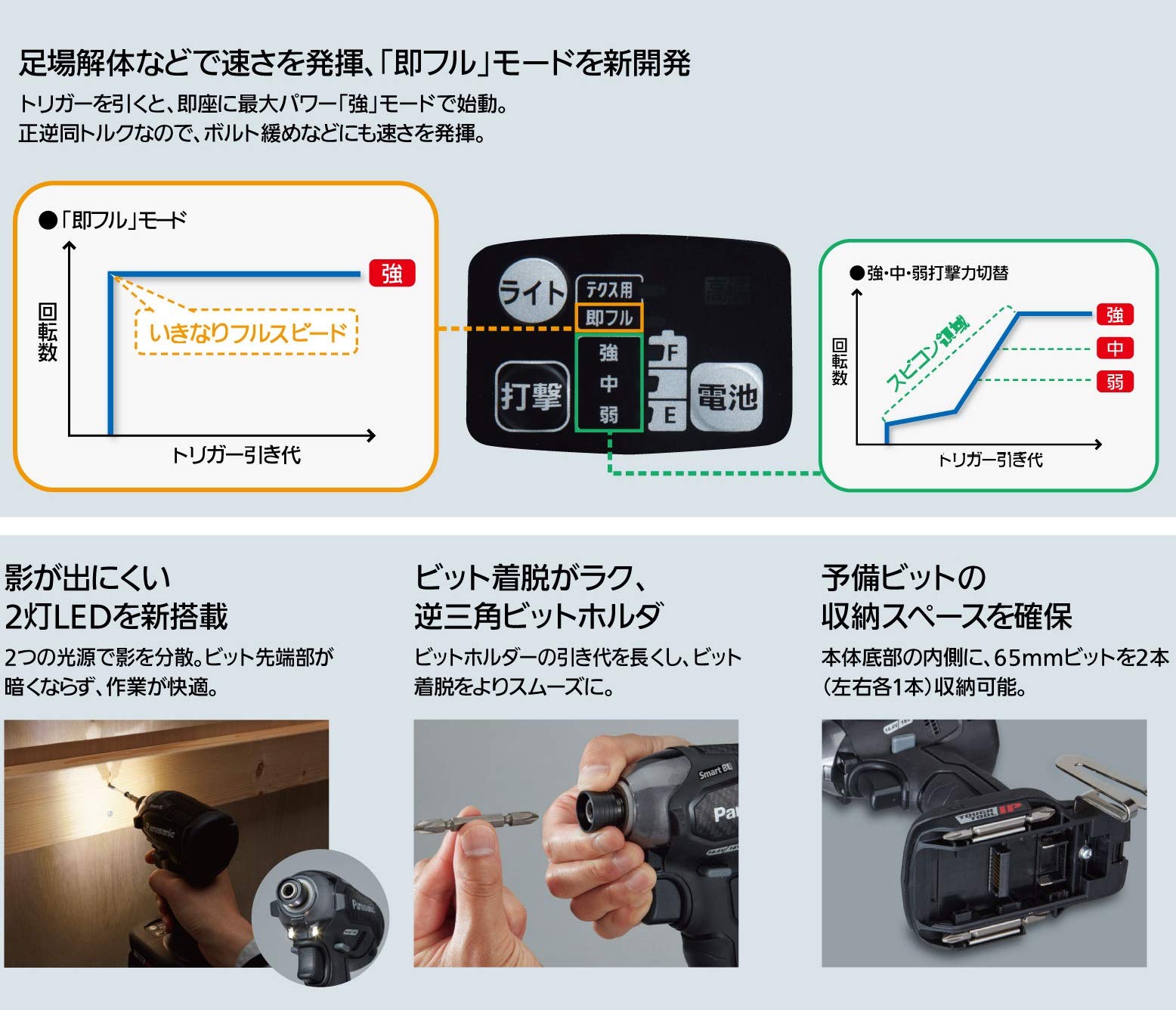 Amazon | パナソニック(Panasonic) 充電インパクトドライバー 18V 3.0