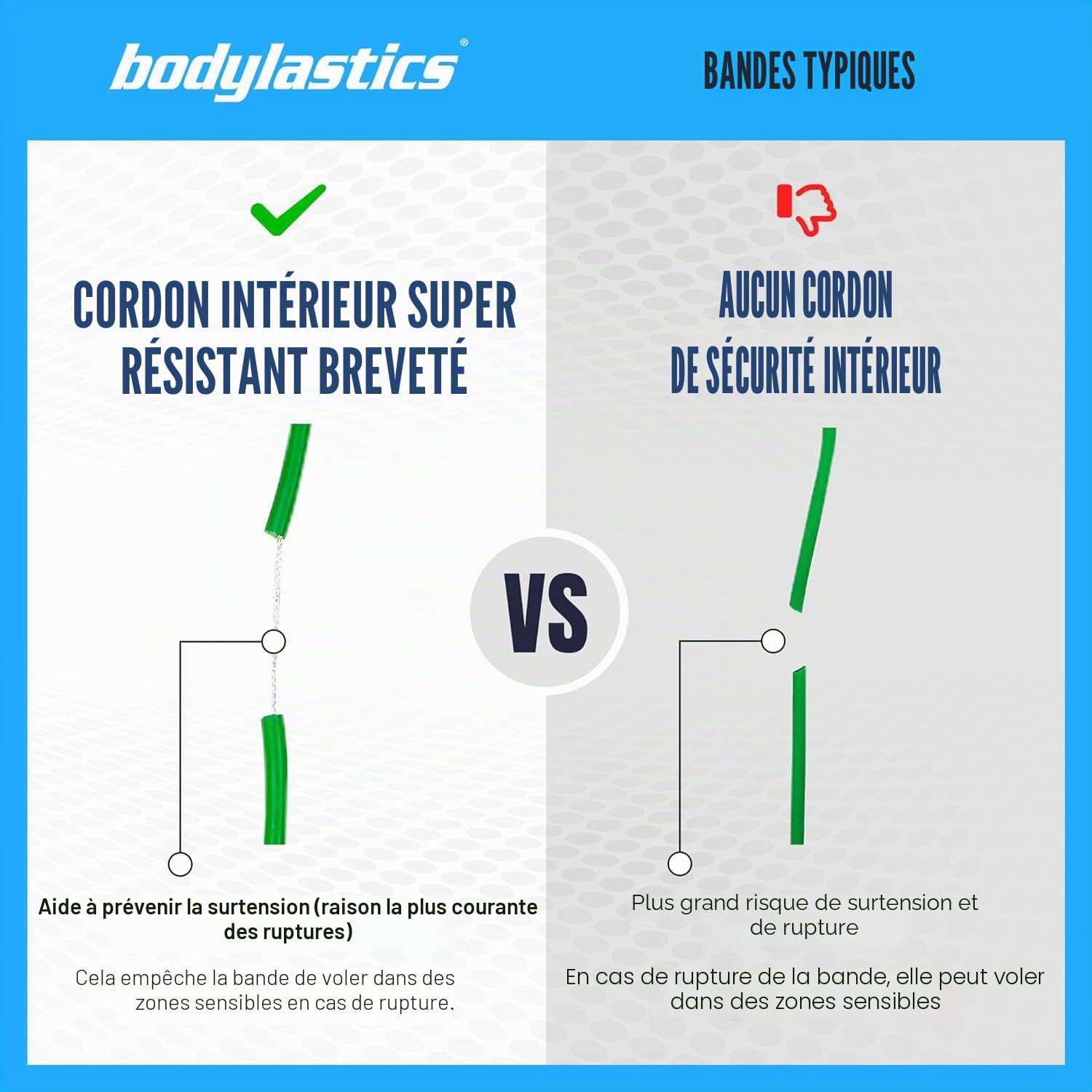 Bodylastics Lot de Bandes de résistance avec poignées, Sangles de Cheville, ancrage de Porte, Sac de Transport – Bandes d'exercice Extensibles et Robustes – Clips brevetés et Technologie de réduction