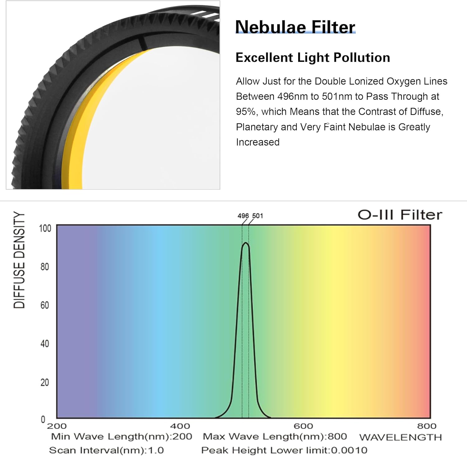 Alstar Alignment 1.25" Laser Collimator - Bundle with - 1.25" O-III Filter