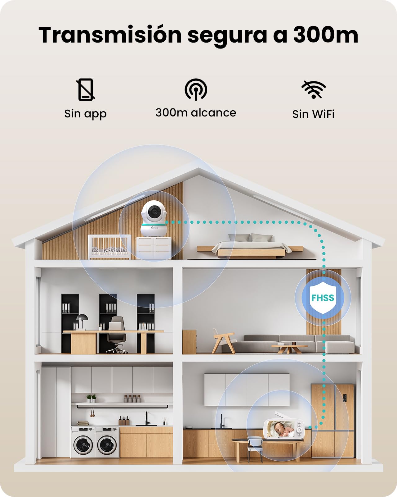 Babyphone cámara de 5 Pulgadas, 360°, Zoom 4X, visión Nocturna, Audio bidireccional, 5000 mAh, batería de recordatorio de alimentación, cunas, detección de llanto VOX sin WiFi, detección de