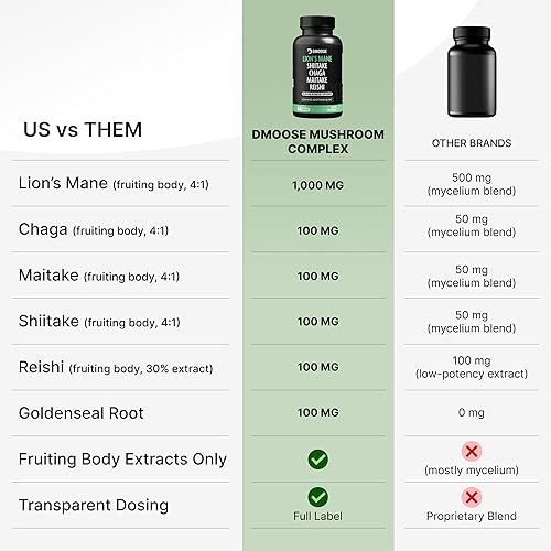 Miniatura 4 de Complejo de hongos melena de leones  5300 mg Mezcla adaptogénica para la memoria, el enfoque y el apoyo inmunológico  5 en 1 Lionsmane, Chaga,