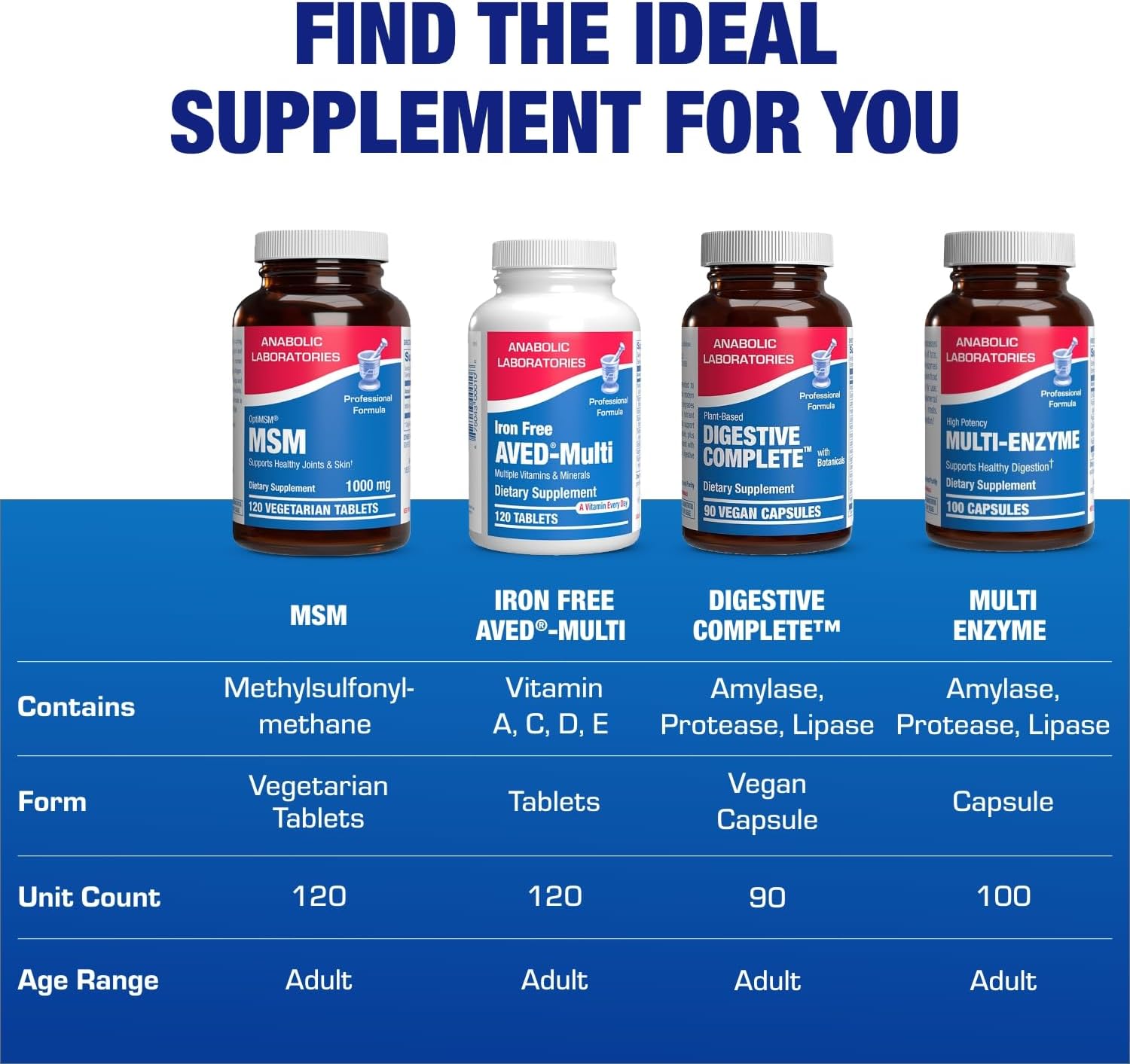Methylsulfonylmethane MSM Supplement 1000mg - High Strength Soft Tissue & Joint Support Supplement with MSM from OptiMSM - Vegetarian Non-GMO & Made in the USA in cGMP Facilities - 60 Servings