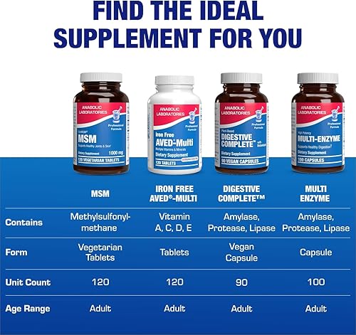 Miniatura 8 de Suplemento MSM de metilsulfonilmetano de 1000 mg - Suplemento de apoyo para tejidos blandos y articulaciones de alta resistencia con MSM de OptiMSM