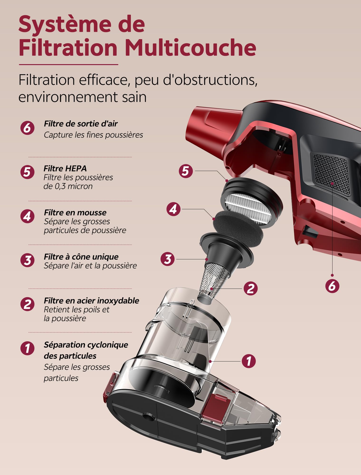 Vexilar C9 Aspirateur Balai avec Fil, 70Kpa, Câble de 7m