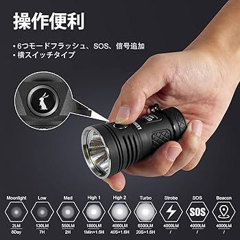 Amazon.co.jp: LUMINTOP超高輝度LED充電式ハンディライト,懐中電灯