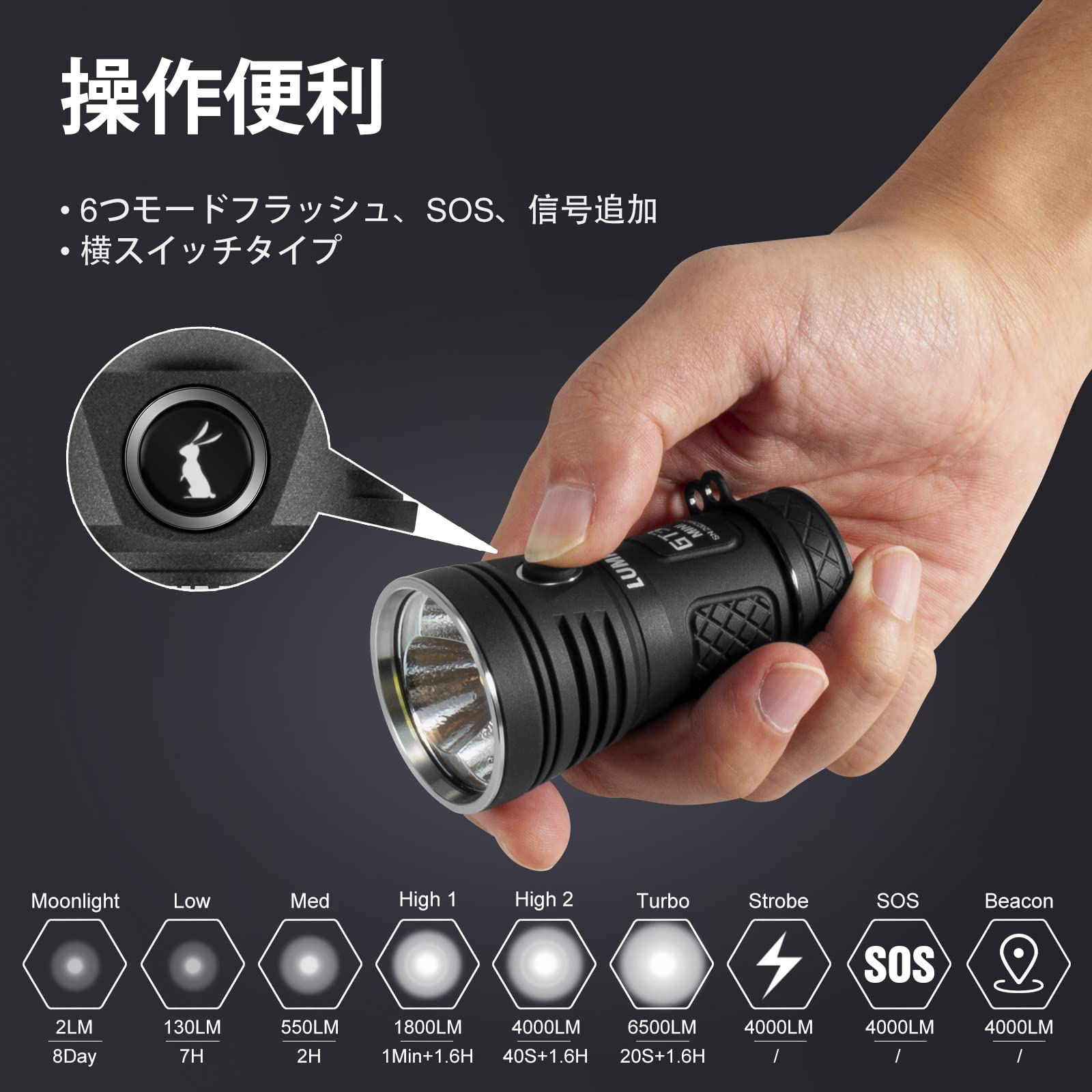 LUMINTOP充電式ハンディライト6500lm,照射距離285mGT3MINI Amazon.co.jp: LUMINTOP超高輝度LED充電式ハンディライト,懐中