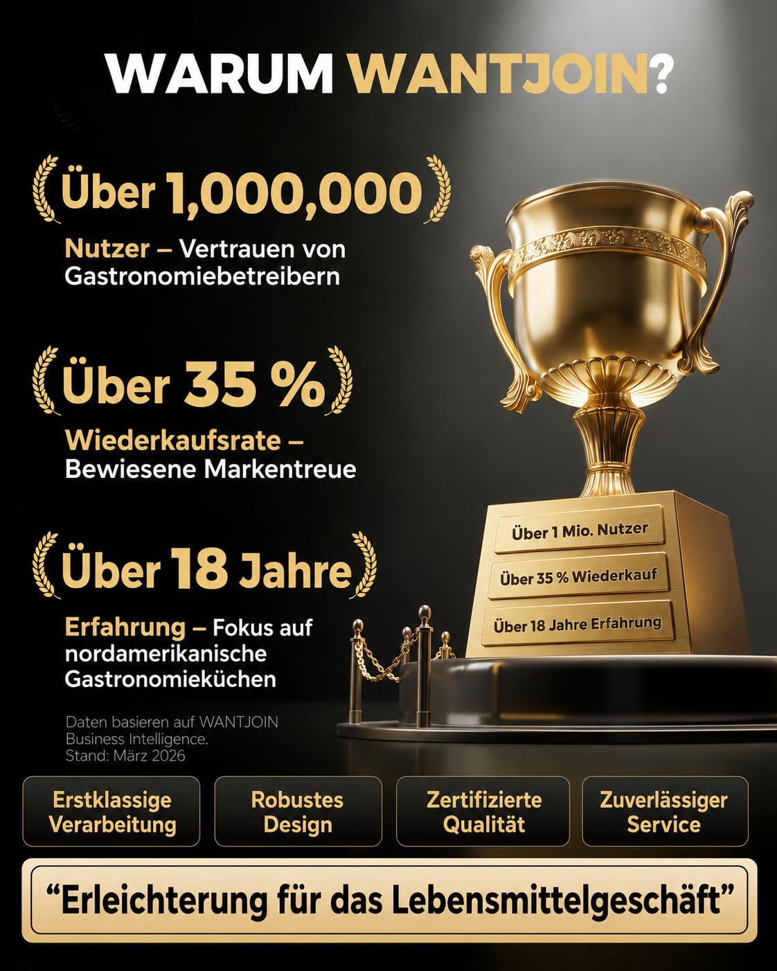 WantJoin Kommerzieller Mixer mit Schallschutzhaube 2.2L Leise Professioneller Smoothiemaker 2200W Hochleistungsmixer Gewerbe-Standmixer für Eiszerkleinerung, Gefrorene Desserts, Suppen und Fisch