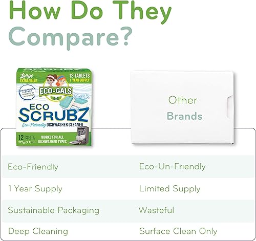 Miniatura 5 de Limpiador de lavavajillas, resistente, seguro séptico, eliminación de olores, cal, olor, suciedad y calcio - 12 tabletas - suministro para 12 meses