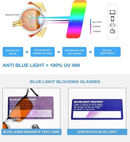 Miniatura 5 de Eyekepper Bisagras de resorte de calidad para lectores de computadora de medio borde