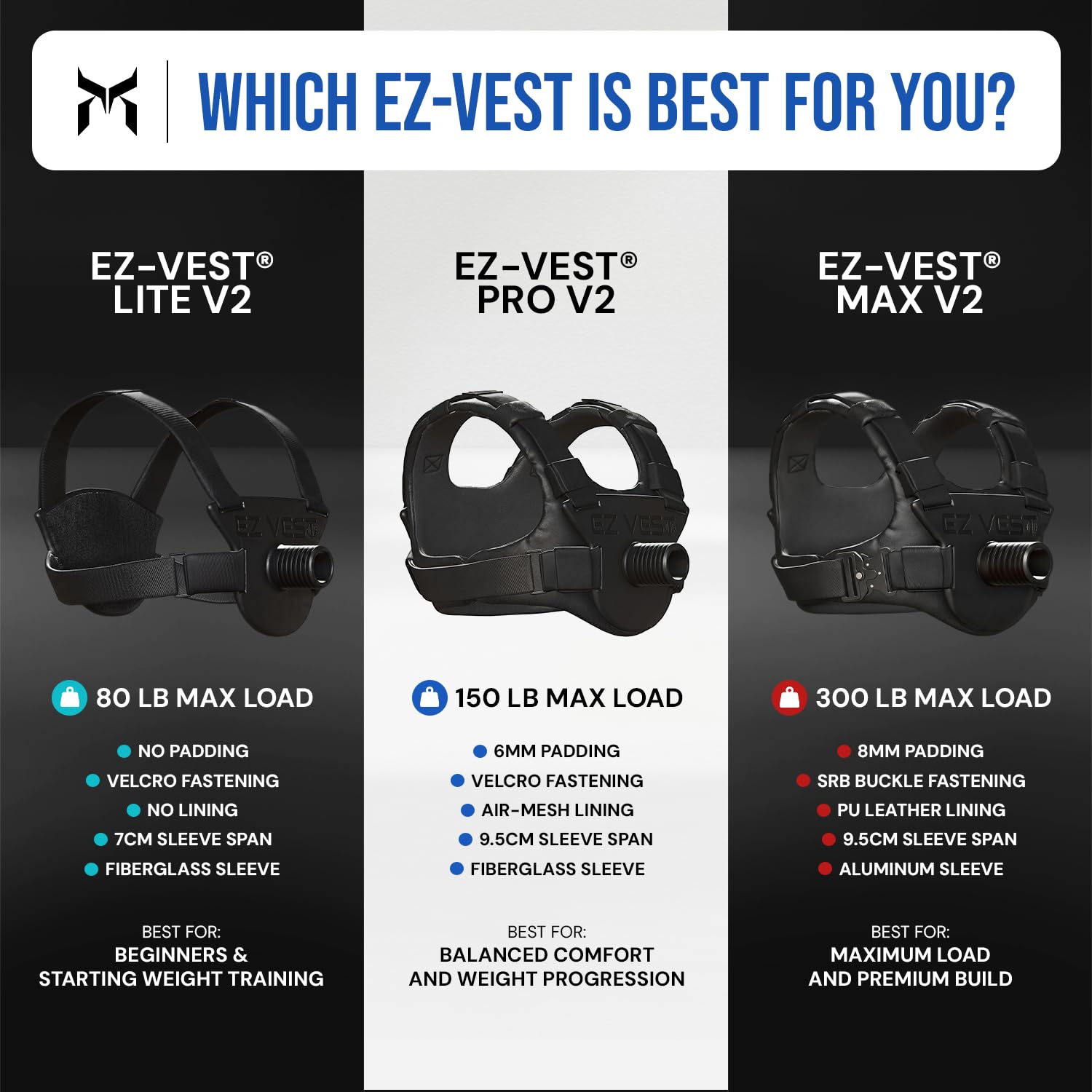 Amazon.com : Kensui EZ-VEST V2 PRO - Plate Loaded Adjustable