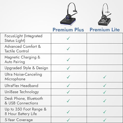 Miniatura 6 de LH370 Auriculares inalámbricos de oficina 3 en 1 con micrófono - Computadora, teléfono y teléfono celular - Garantía de 5 años - Oreja única