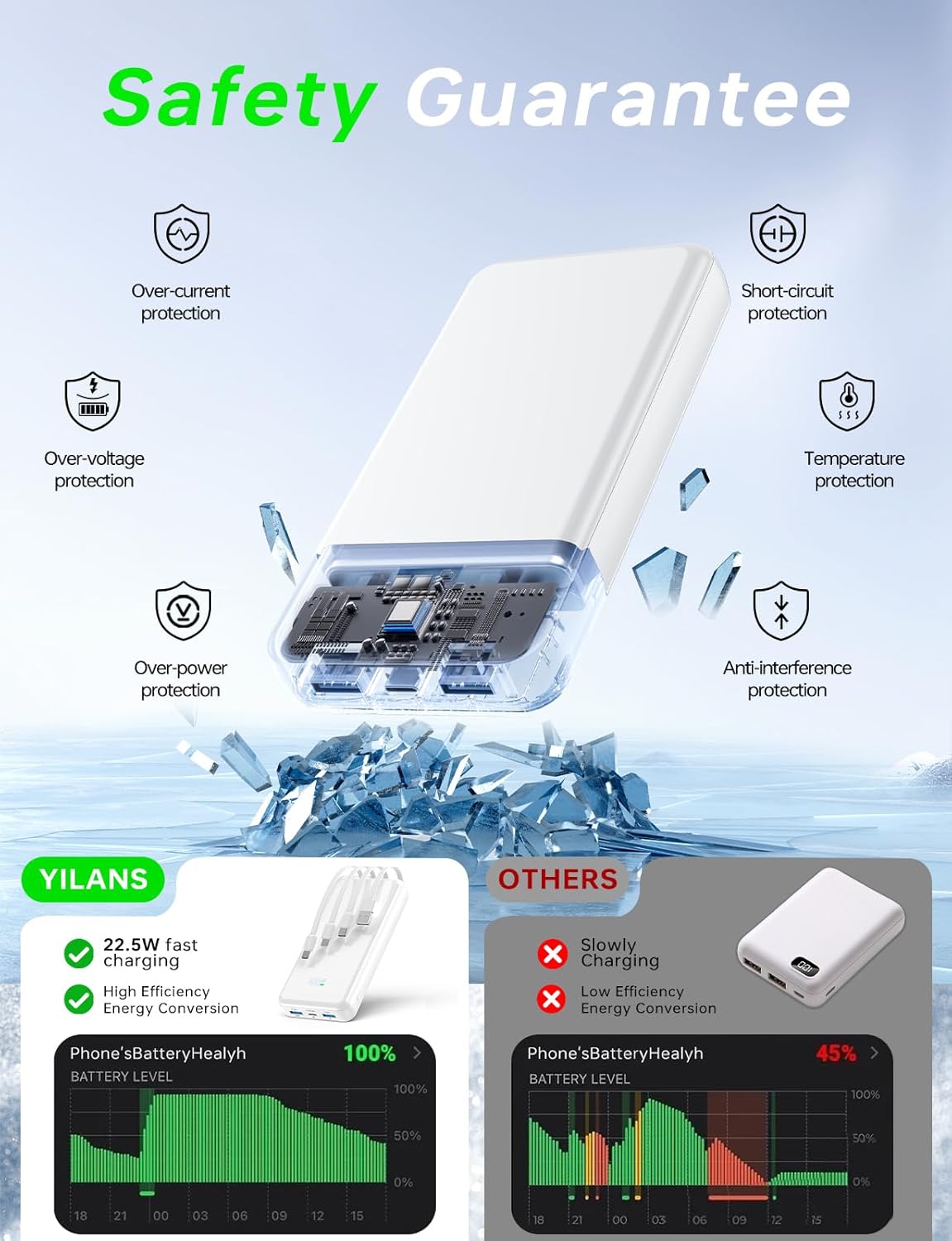 Portable Charger,50000mAh Power Bank Built-in Cable, 22.5W PD USB C in & Out Fast Charging, External Battery Pack with 6 Output & 2 Input, Travel Essential for iPhone 17/16/15/14/13/12(Creamy White) - Image 8