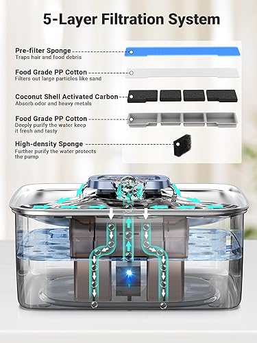 Miniatura 3 de Kastty Fuente de agua para perros de 4 galones para perros grandes, dispensador de agua para perros de acero inoxidable de 15 litros, triple