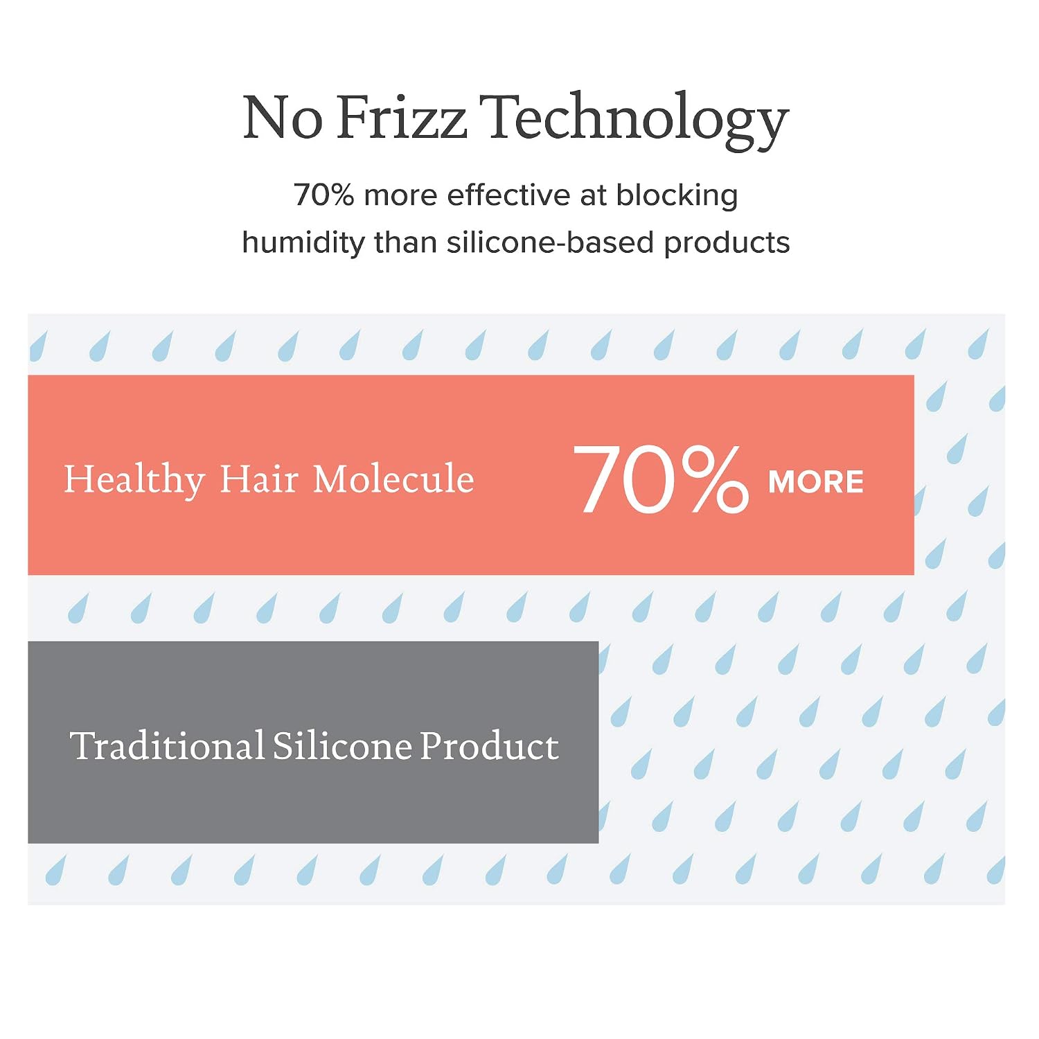 Living proof Frizz-Free + Smooth Mini Transformation Kit