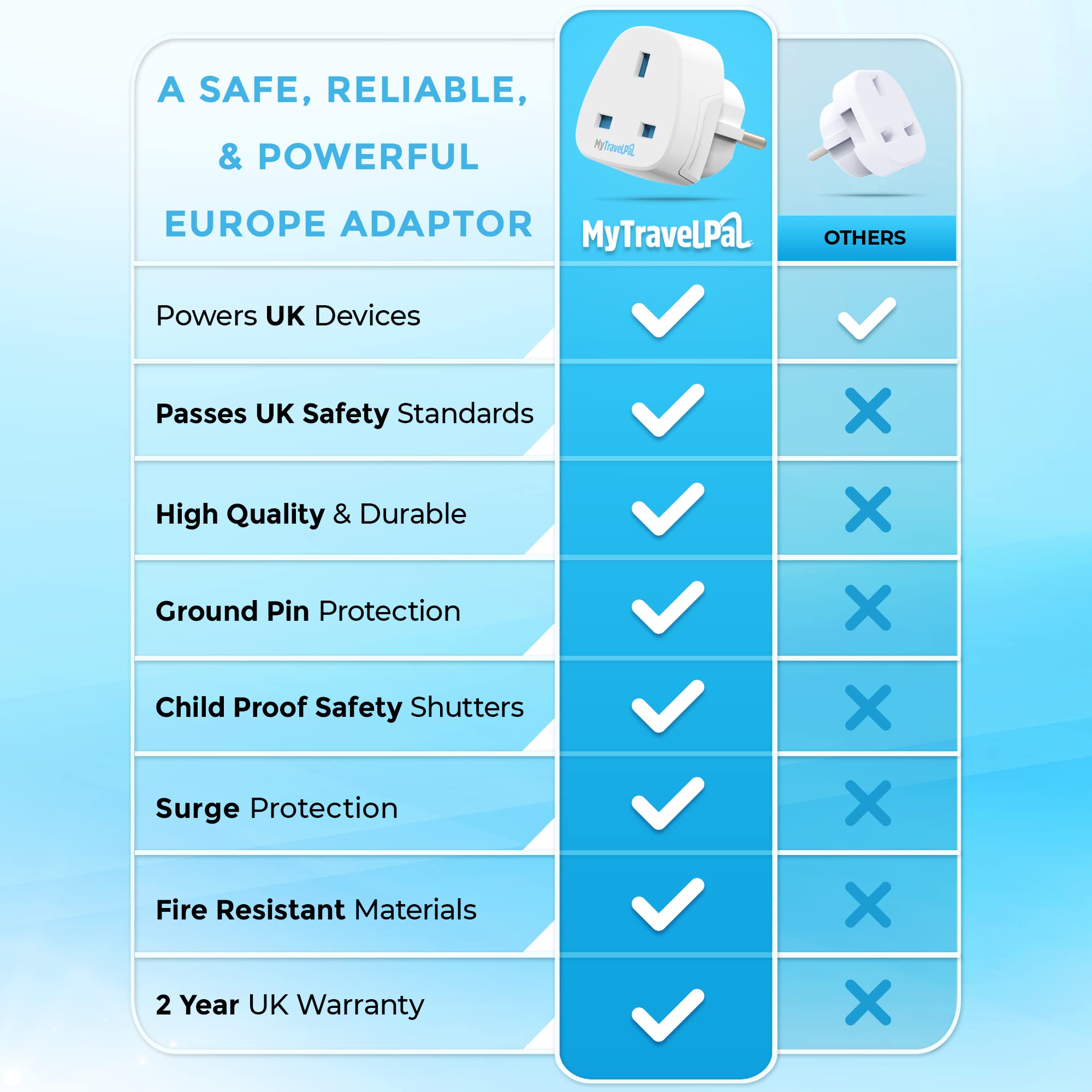 Adattatore spina UK to Europe (confezione da 2) | 2 adattatori da viaggio MyTravelPal® europei