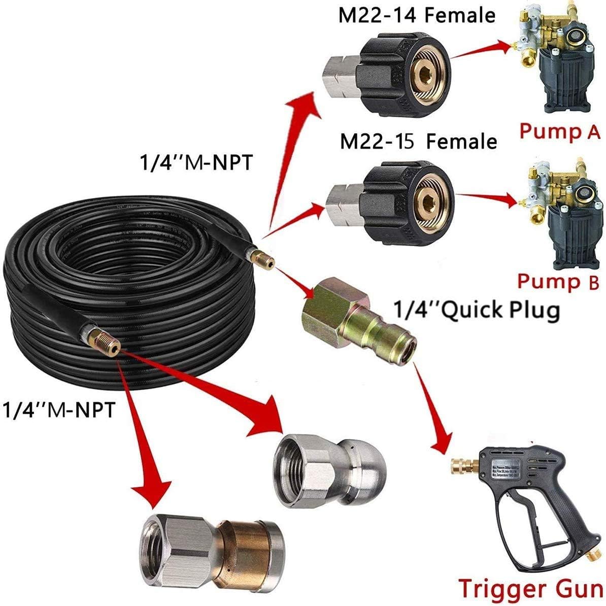 100 FT High Pressure Washer Hose, 5800 PSI 1/4 Inch Drain Cleaning Hose, Button Nose & Rotating Sewer Jetting Nozzle, Sewer Jet kit for Pressure Washer