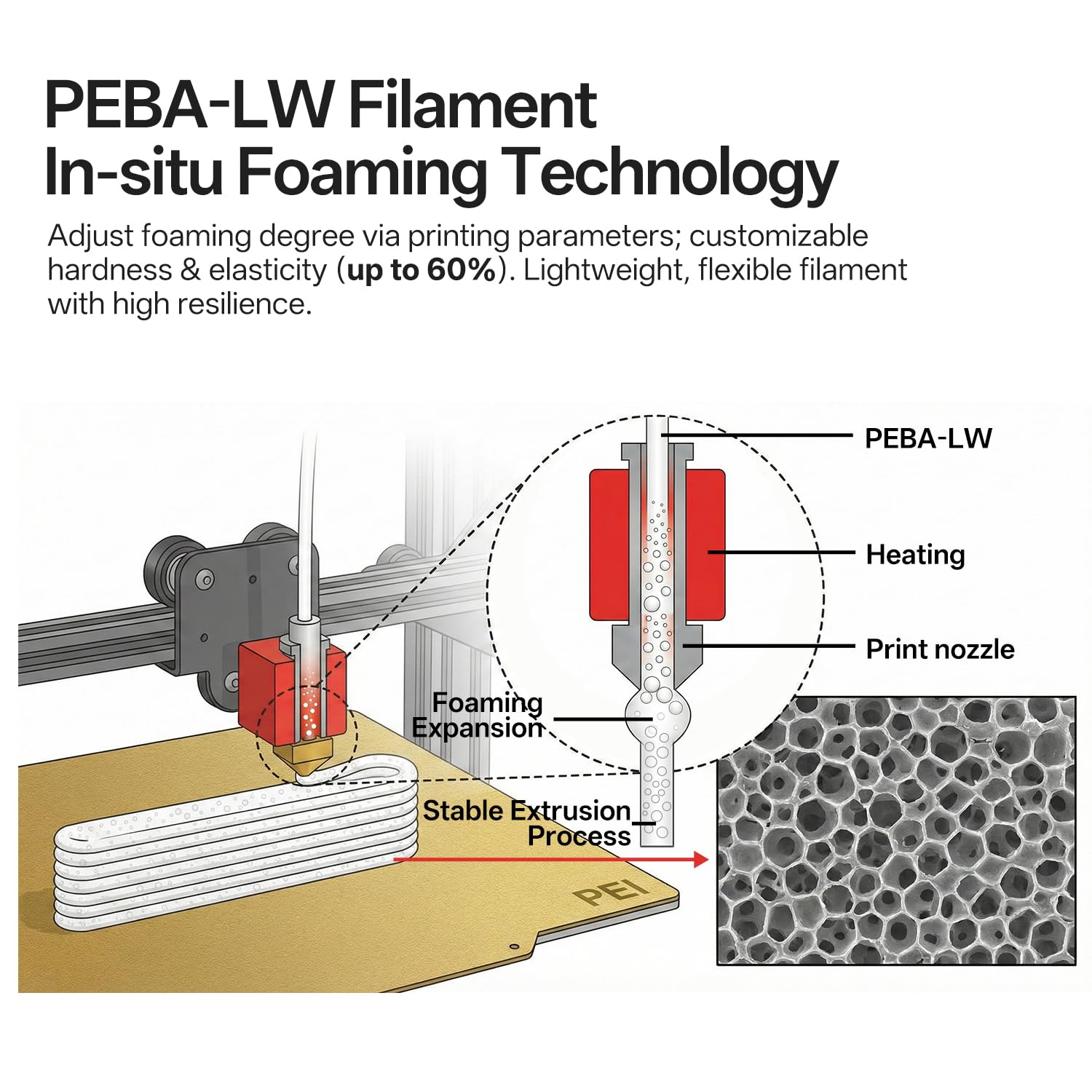 eSUN Filamento PEBA-LW Flexible para Impresora 3D 1,75 mm, Precisión ±0,05 mm, Bobina 0,8 kg, Material de Alta Resistencia para Impresión 3D, Negro