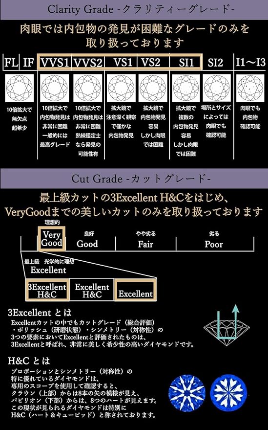 Amazon | 0.30ctUP Gカラー 天然ダイヤモンドルース(G-3EX H&C