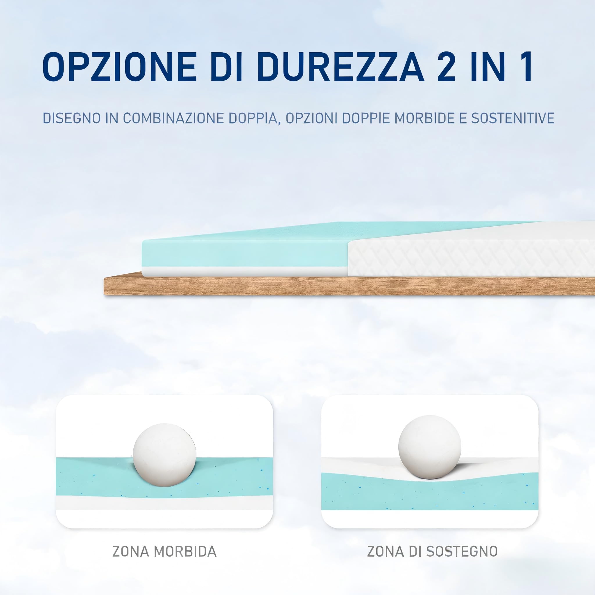 ROYGBIV Topper 90x200 cm, Topper per Materasso in Gel Memory Foam da 7 cm - Durezza H2/H3 Traspirante Antibatterico Antiacaro Ipoallergenico - Fodera Lavabile - Certificato Oeko-TEX