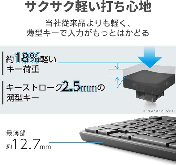 Amazon Co Jp エレコム キーボード ワイヤレス レシーバー付属 メンブレン 薄型 フルキーボード マウス付 ブラック Tk Fdm110mbk パソコン 周辺機器