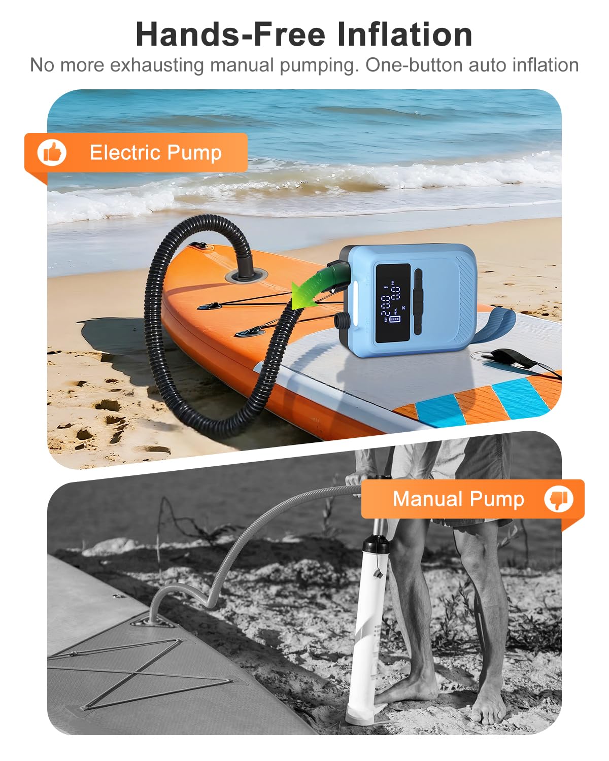 SUP Pompe Électrique 20 PSI – Rechargeable, 12V, Gonflage/Dégonflage Auto-Arrêt, Pression Précise – Gonfleur Electrique Paddle Pour Paddle, Kayak, Tente, Matelas Gonflable, Jouets Piscine