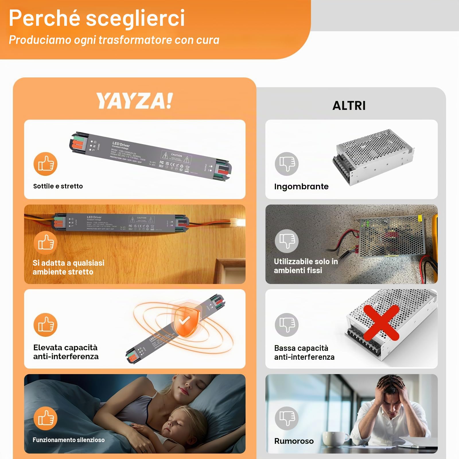 YAYZA! Trasformatore LED 24V 100W, 230V A 24V DC 4.2A, Alimentatore A Bassa Tensione, Tensione Costante Per Strisce G4 MR16 Lampade Illuminazione