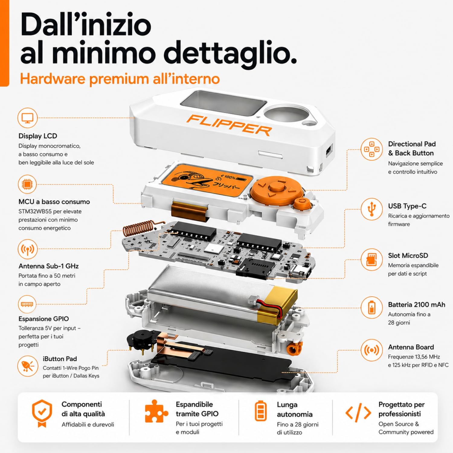 Flipper Zero Starter Set completo | Flipper Zero | Scheda WiFi | Custodia in silicone | Scheda di memoria da 64 GB | Lettore di schede USB