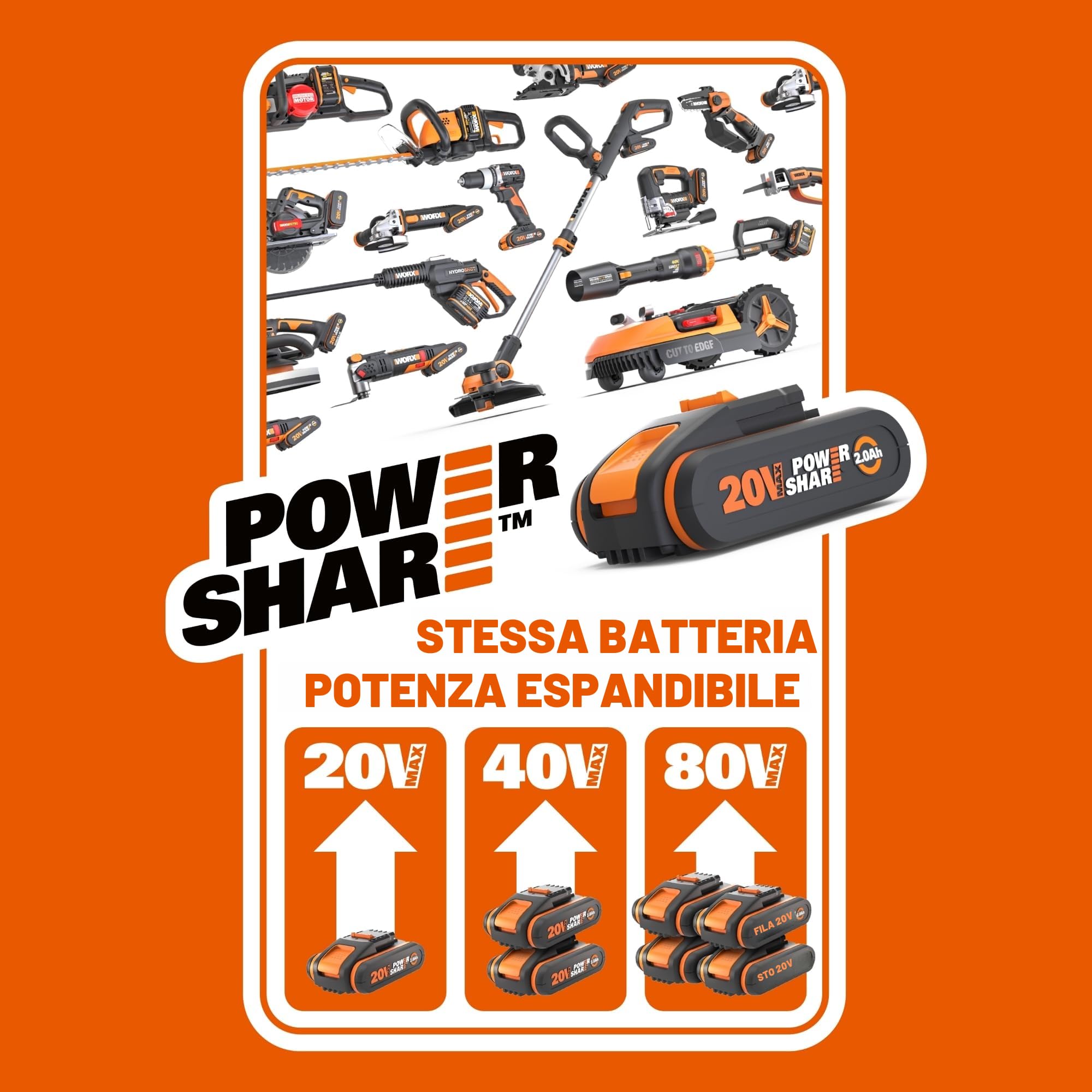 Tosaerba elettrico a batteria Worx NITRO 40 cm, WG734E, Batteria PowerShare PRO da 40 V con 2 pezzi da 4,0 Ah (Batterie e caricabatterie inclusi)