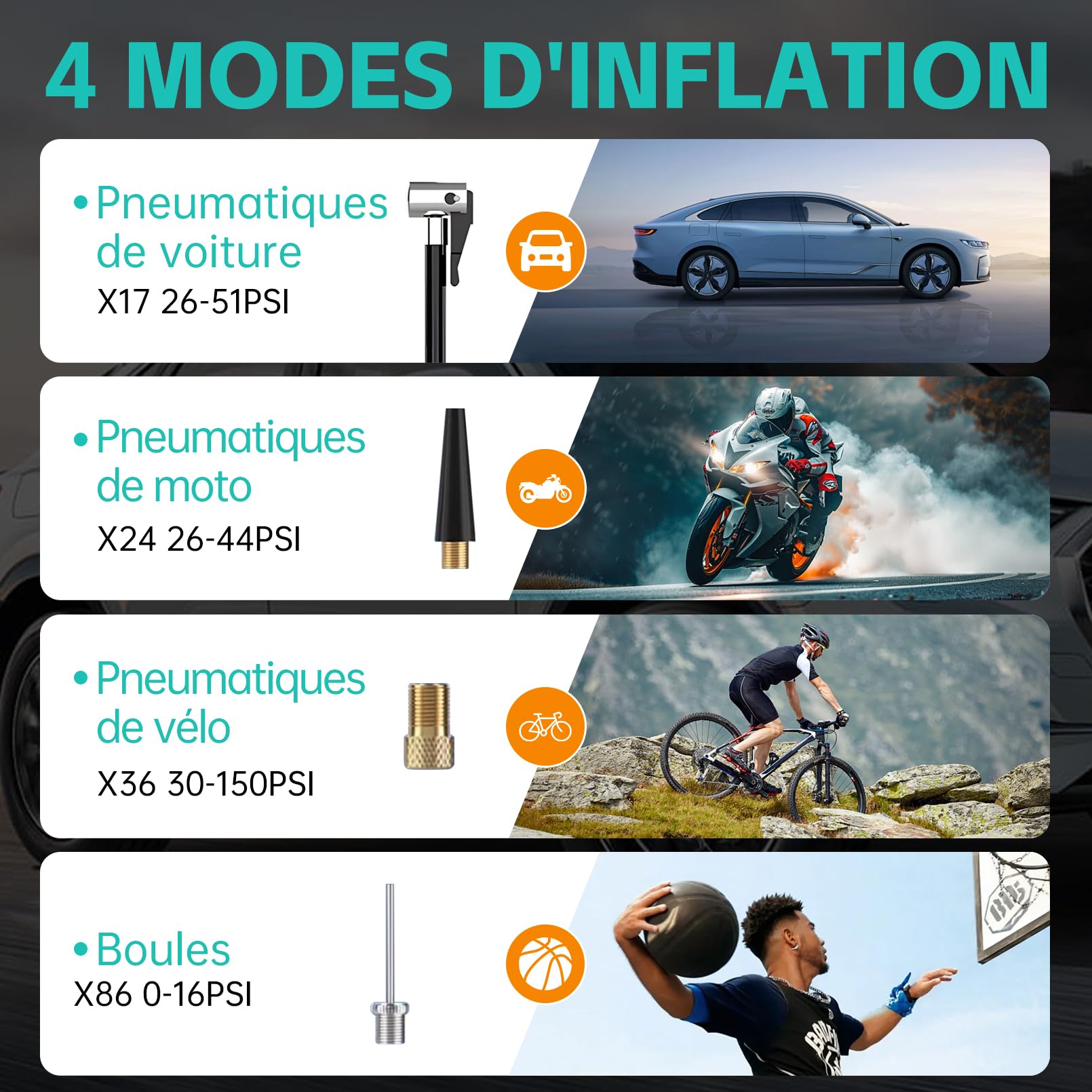 Gonfleur de pneus sans fil compresseur d'air portable pompe à pneus de voiture numérique DC 12V 150PSI pompe à air électrique pour pneus de véhicule/vélo/gonflables avec préréglée et arrêt automatique