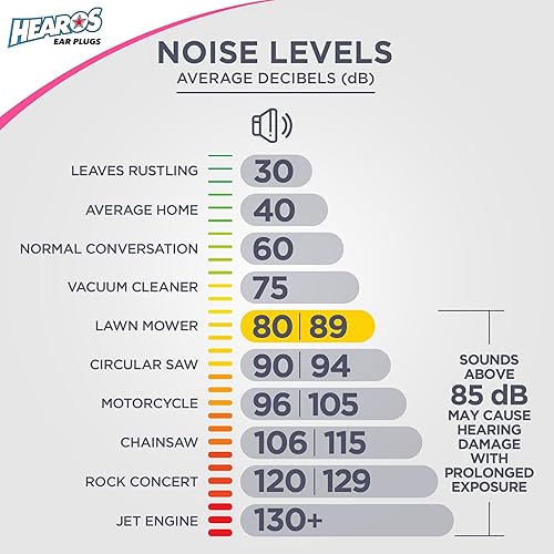 Miniatura 8 de HEAROS Sleep Pretty in Pink, 100 pares, NRR 32, espuma de poliuretano, tamaño pequeño, rosa (5199)