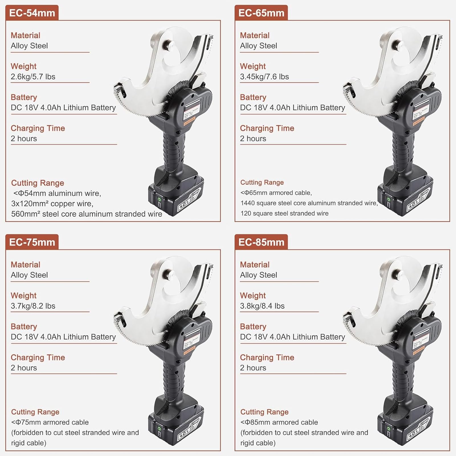 Profesjonalny hydrauliczny przecinak do kabli hydrauliczny hydrauliczny przecinak do kabli, szczypce do cięcia zapadkowego, do instalacji elektrycznych