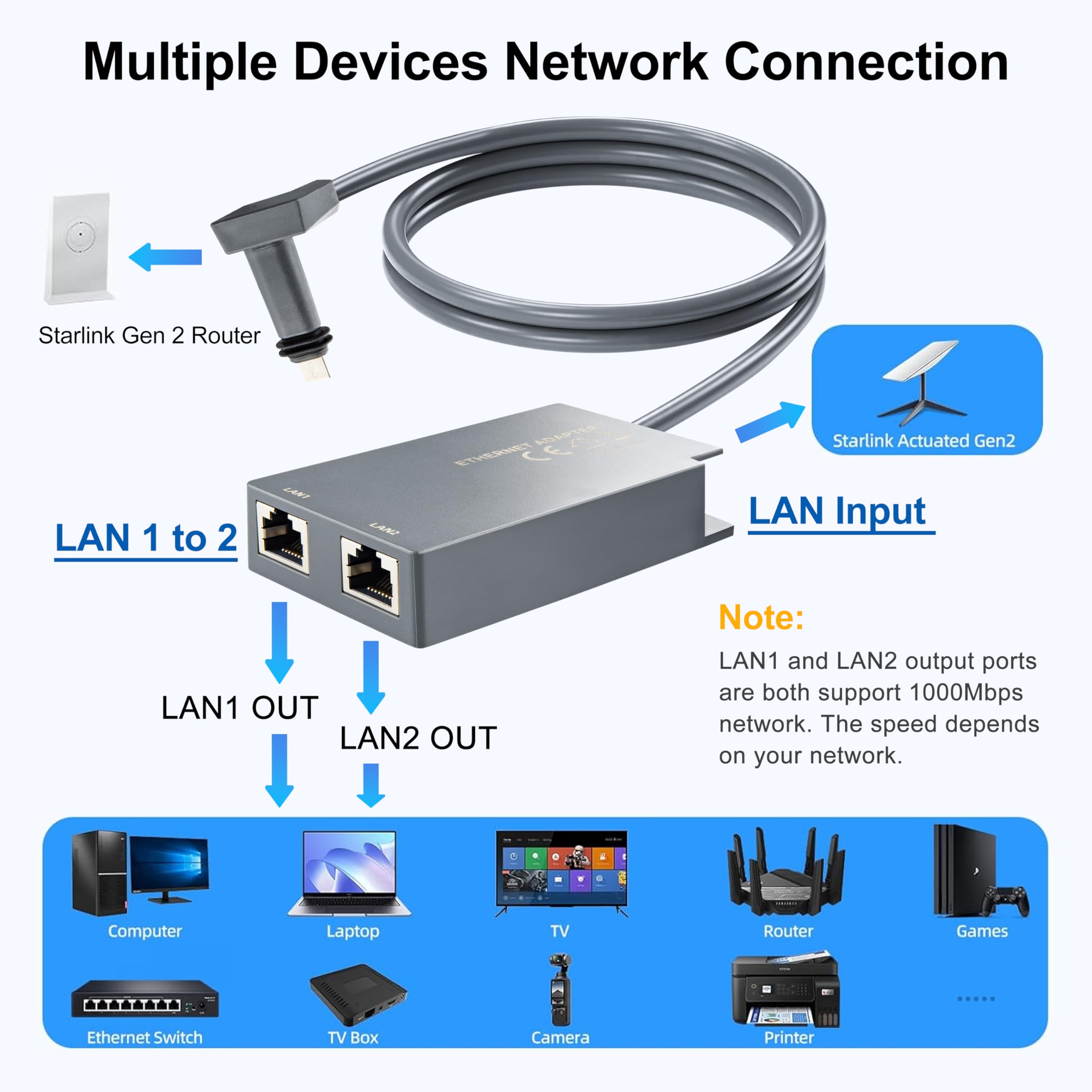 Adaptador Ethernet para Starlink GEN2 con Dos Puertos, Cable de 1m, Interfaz RJ45 1 a 2 Gigabit Repuesto para Internet Satelital Starlink Conexión por Cable Sencilla para Dos Dispositivos