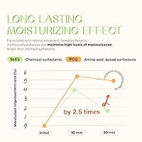 Vista 6 de KLAVUU Phytoncide - Limpiador facial con equilibrio de pH suave, pH 5.5, limpiador espumoso suave con pantenol para fortalecer el lavado facial