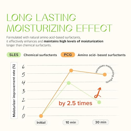 Miniatura 6 de KLAVUU Phytoncide - Limpiador facial con equilibrio de pH suave, pH 5.5, limpiador espumoso suave con pantenol para fortalecer el lavado facial de