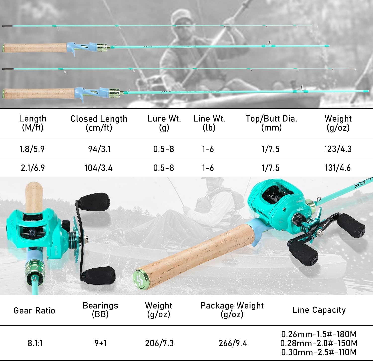 Sougayilang Baitcasting Fishing Rod Reel Combo,2 Pieces Medium Heavy Pole with Strong Smooth Reel for Freshwater
