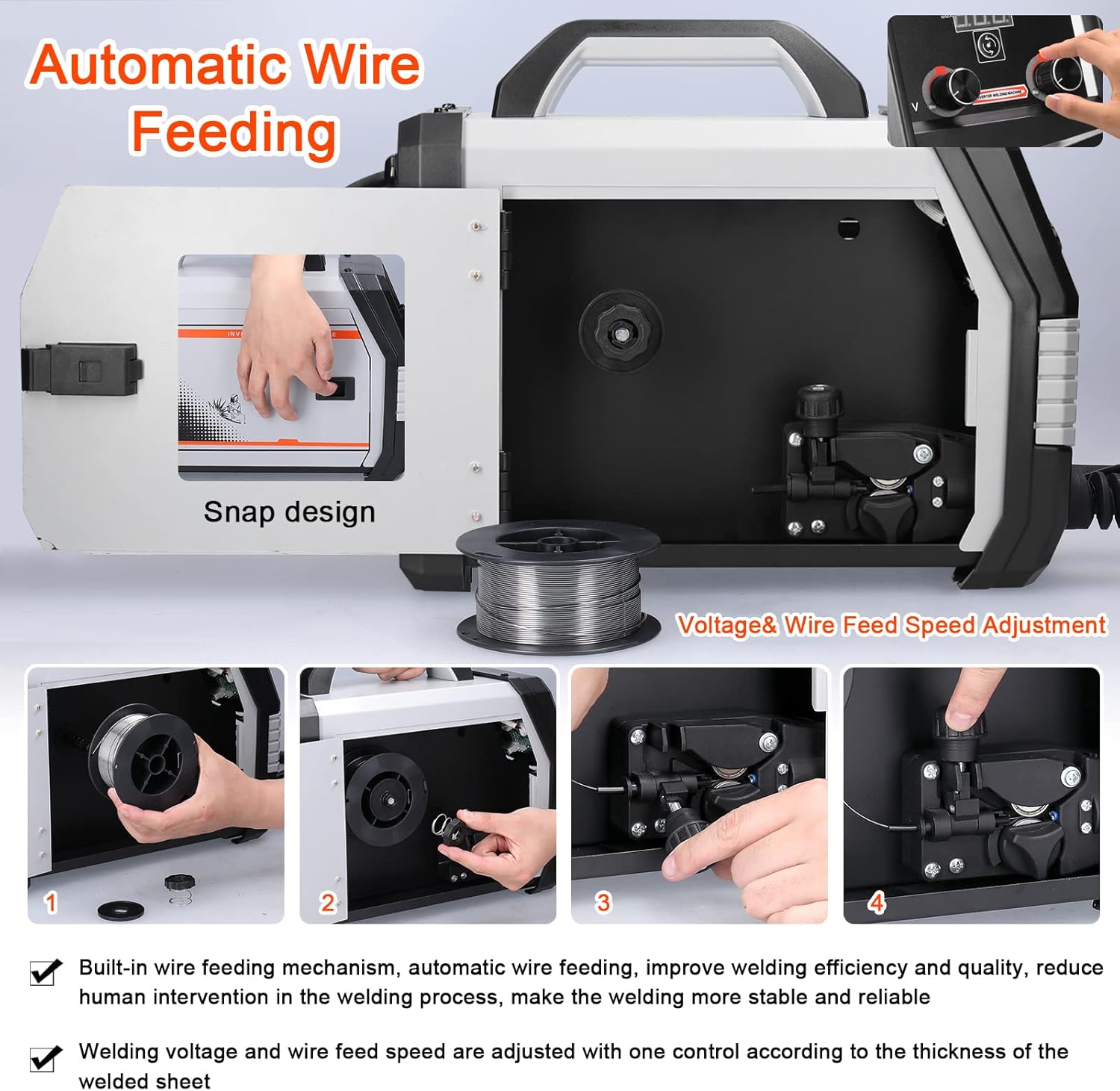 Image illustrating the steps for automatic wire feeding installation: 1. Place wire spool, 2. Secure spool, 3. Thread wire through feeder, 4. Close cover.