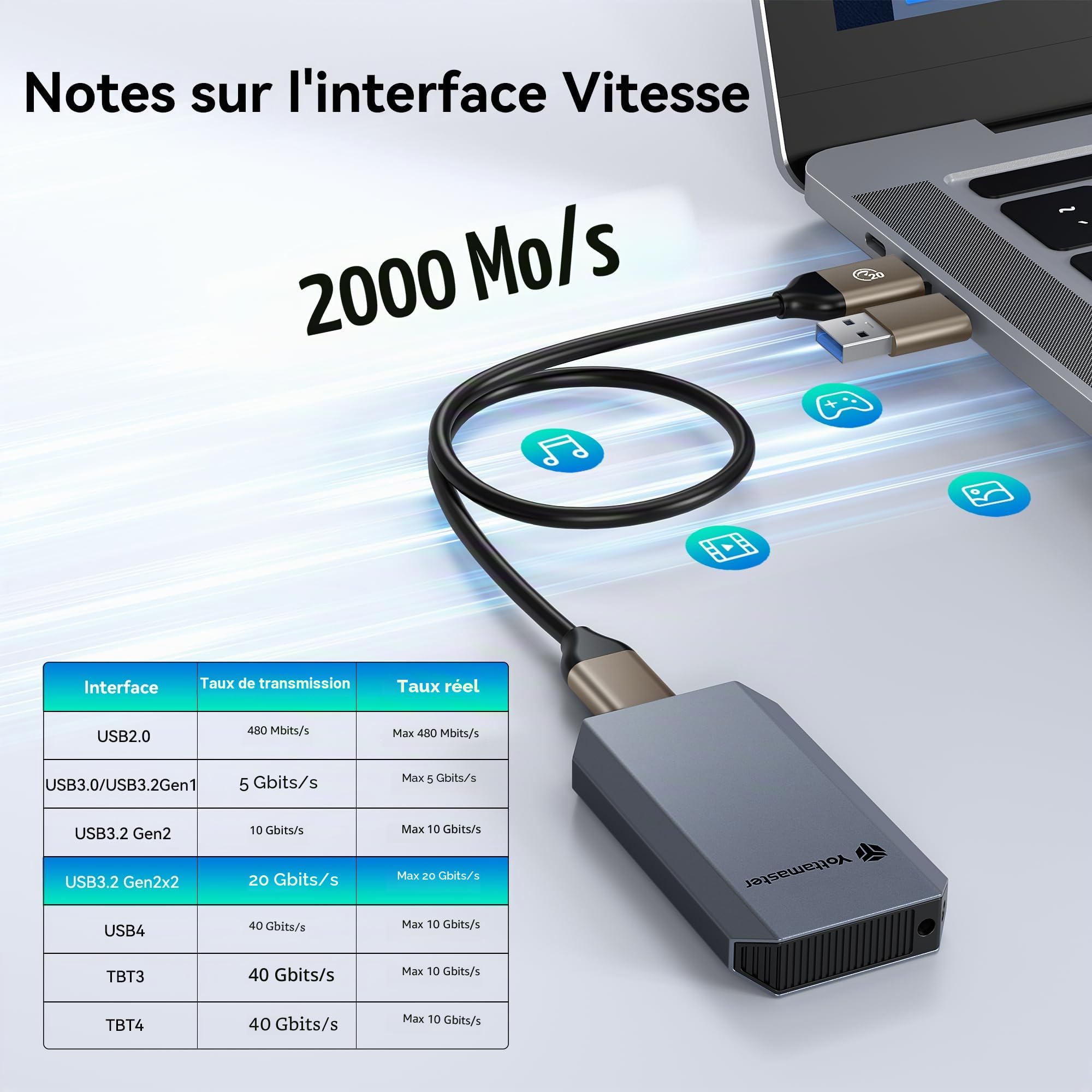Yottamaster 1TB SSD Externe, Jusqu'à 2000MB/s USB 3.2 Gen 2 x 2, 2-en-1 câble USB-C/A avec Dragonne Prise en Charge 4K ProRes Compatible avec iPhone 17/16 Pro Max, Smartphone, Tablette, Portable