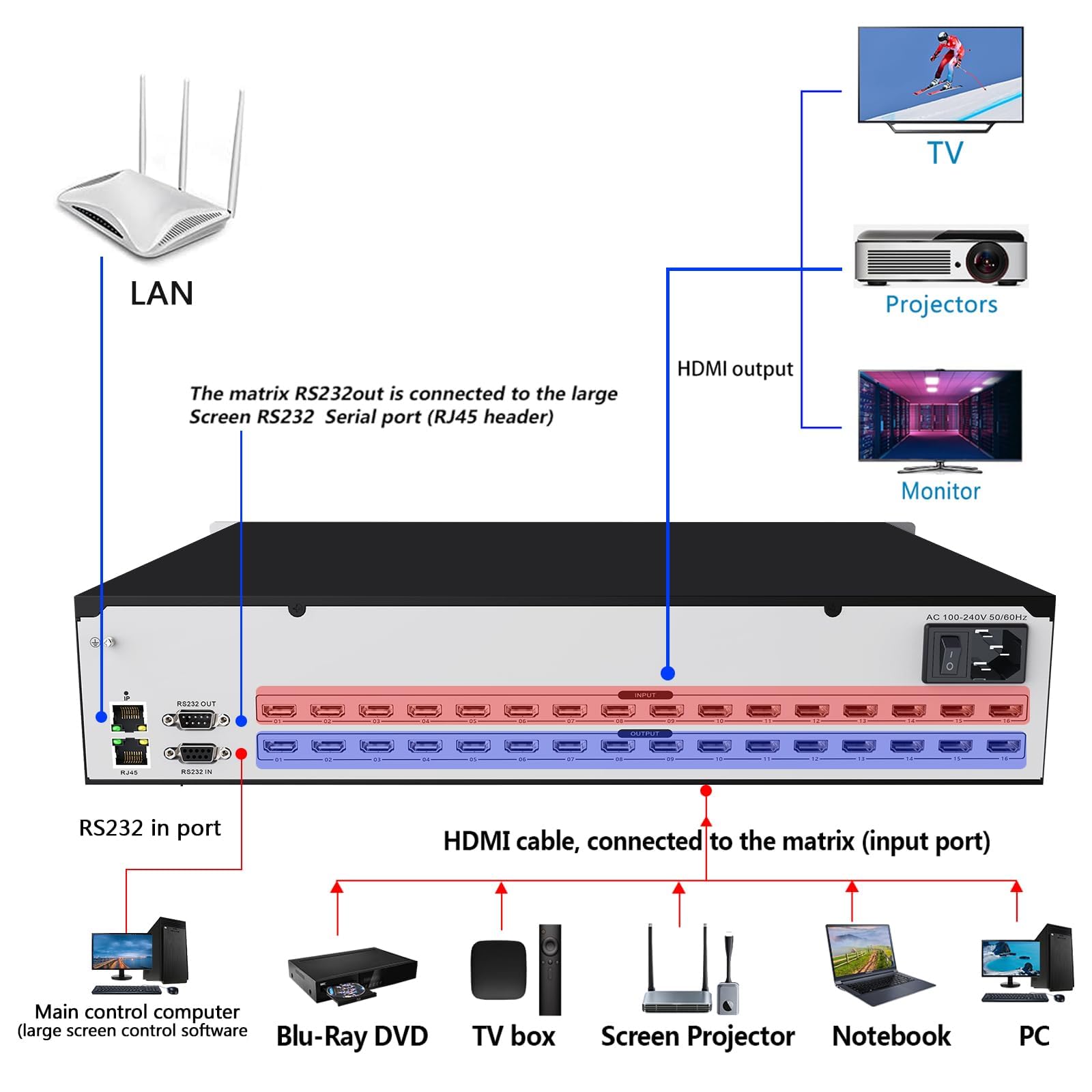 Conmutador de matriz HDMI 4K ICUIXIAN 16x16 4K @30Hz compatible con RS232/WEB GUI/EDID/HDCP decodificación/IR/Dolby Digital/DTS-HD, transmisión de audio principal, montaje en bastidor, matriz 4K,